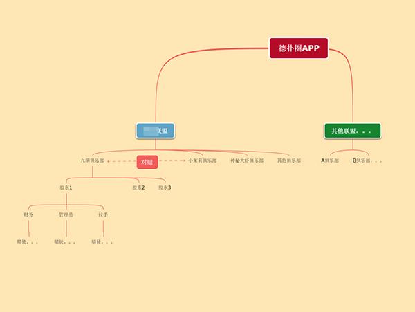 德扑圈2.510